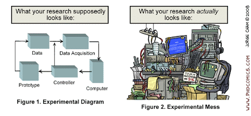 Phd types