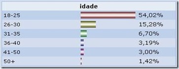 dados_demograficos_orkut