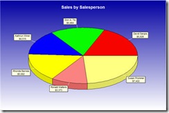 piechart