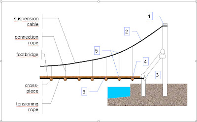 Einer der Entwürfe für die Brückenkonstruktion - dieser hier kommt dem realen Ergebnis am nächsten.