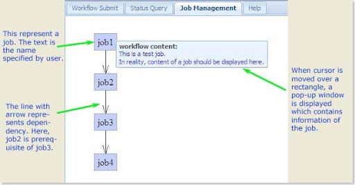 job_dependency_panel