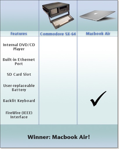 macbookcommodorecompare