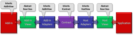 SystemAddInPipeline