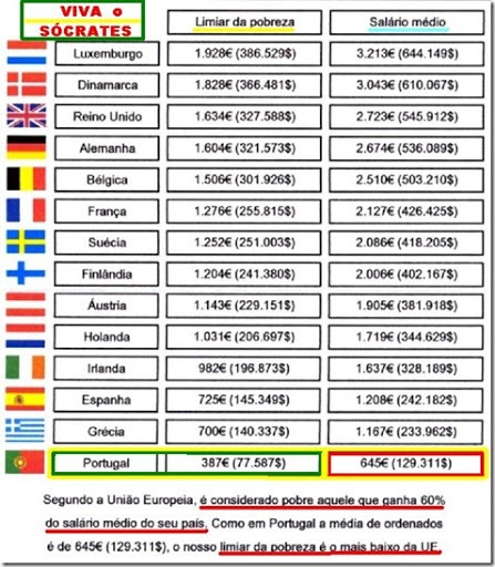 SaláriosnaUE.jpg