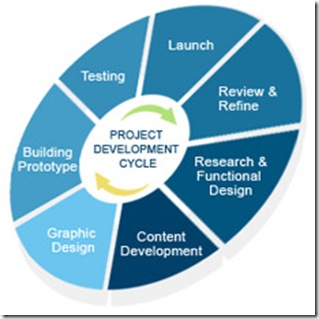 outsource-website-development