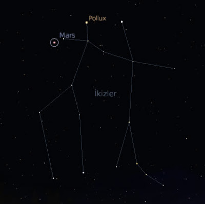 Mars–Pollux uzaklığı beş derece