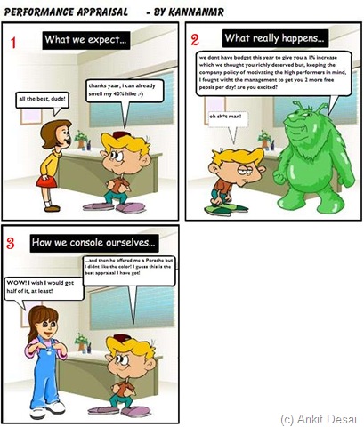 performance appraisal