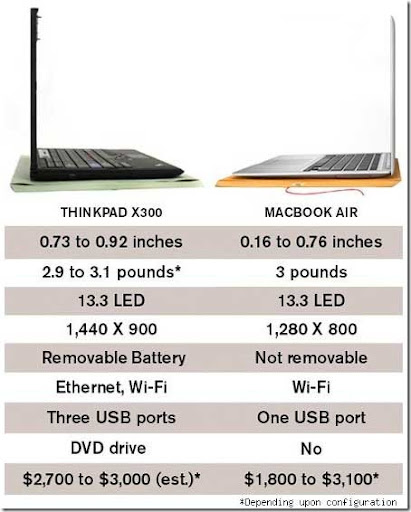 lenovo-x300-vs-macbook-air