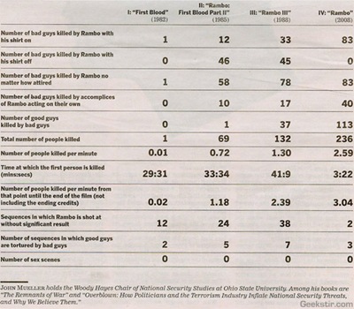 Rambo_Stats