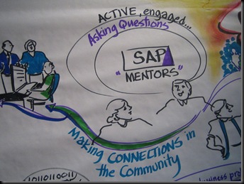 SAP_Mentor_Community_Mind_Space