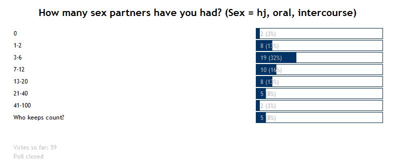 sex%20partners.jpg