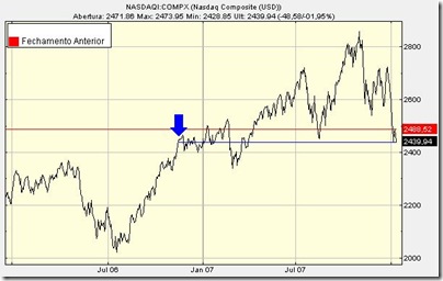 nasdaq