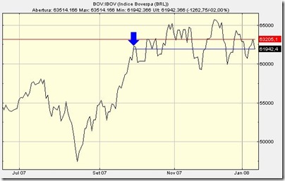 bovespa