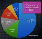 Do you blog in bed?