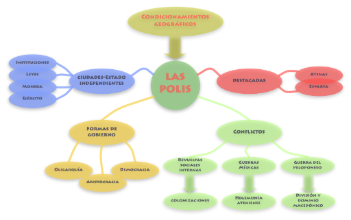 laspolis