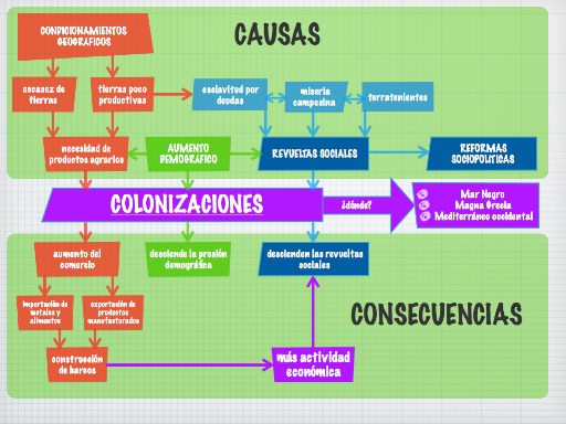 colonizacionesgriegas