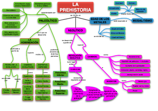 prehistoria