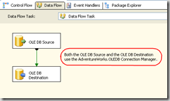 Data Flow Task