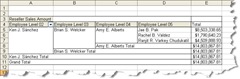 Excel 2003 PivotTable with Dimension Security