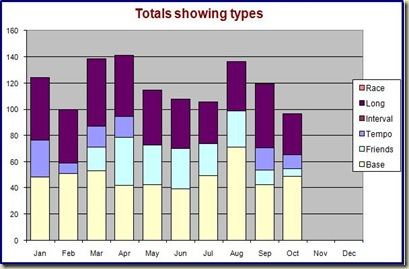 LogBookGraph