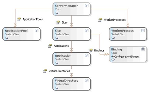 IIS7.0_New_Features5