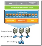 virtualizacion - Diez predicciones tecnol�gicas para 2008