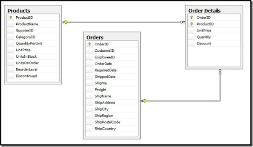 order_order_details_Products