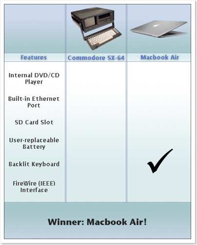 macbookcommodorecompare