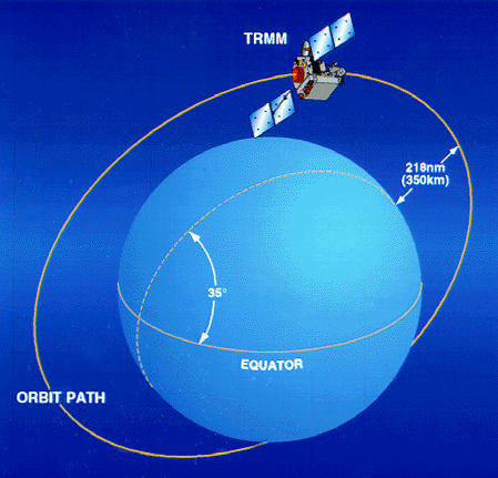 TRMM卫星的轨道-NASA0JAXA