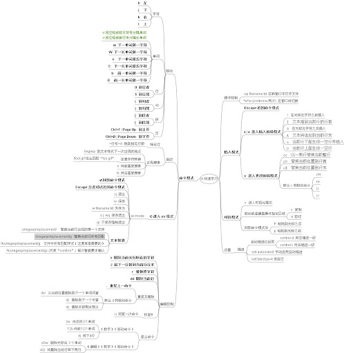 vim_outline.jpg