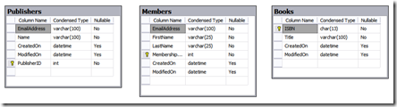 Libray System Model without Links
