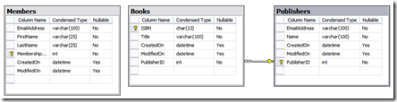 Librabry Data Model with Book=>Publisher Link