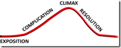 narrative_arc