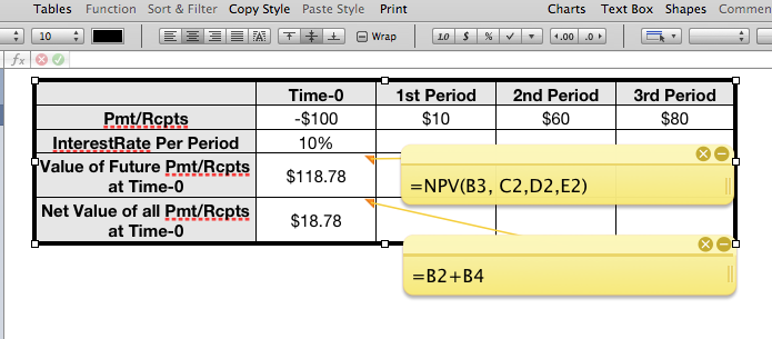 npv calculator. calculator customer npv