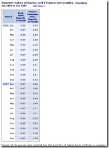 mas_fd_12mths_0607_table