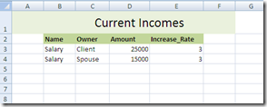 incomes