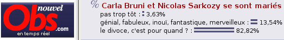 Sondage Nouvel Obs : mariage de Carla Bruni et Nicolas Sarkozy