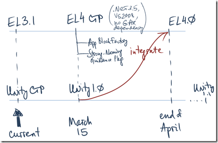 Unity-EntLib-Roadmap