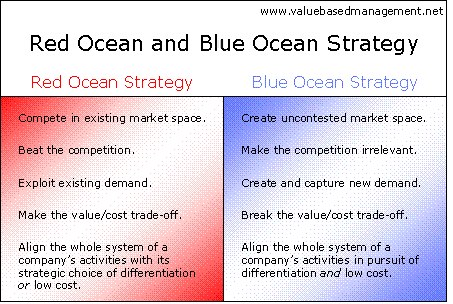 Blue Red Ocean strategy.jpg