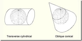 tangent to the reference surface