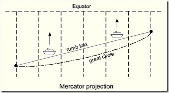 all rumb lines, or lines of constant direction