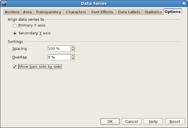 screenshot: OpenOffice.org 2.4 Calc: Data Series dialog box: 'show bars side by side' is checked