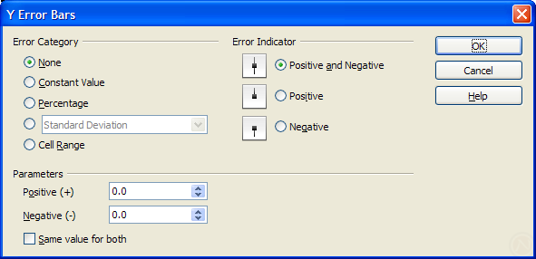 OpenOffice.org 3.0 error bars in charts, dialog box