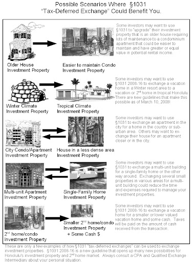 IRC §1031 "Tax Deferred Exchange": Picture Diagram Of Basic 1031 ...