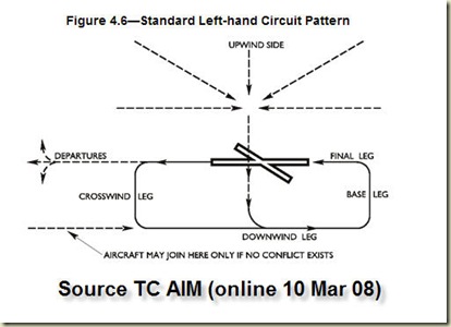 circuit joining aim