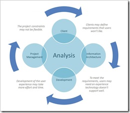Analysis_SDLC
