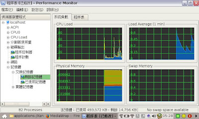 [EEEPC]用Lazyeeepc懶人包釋放EEEPC的隱藏實力！ - 阿祥的網路筆記本
