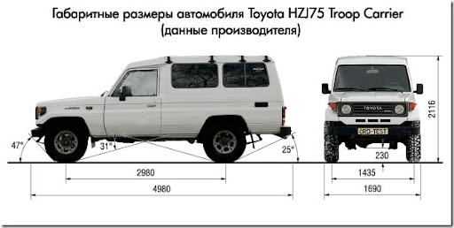 Toyota Land Cruiser 70