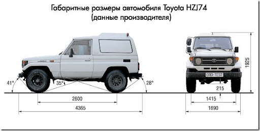 Toyota Land Cruiser 70