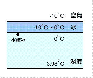 lakecooling2